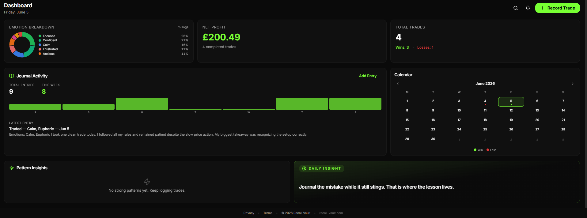 Recall Vault dashboard showing emotion breakdown, net profit, journal activity and calendar