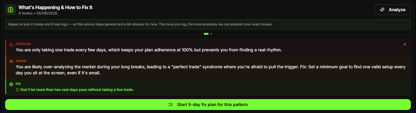Insight card showing problem, cause and fix for a behavioural trading pattern